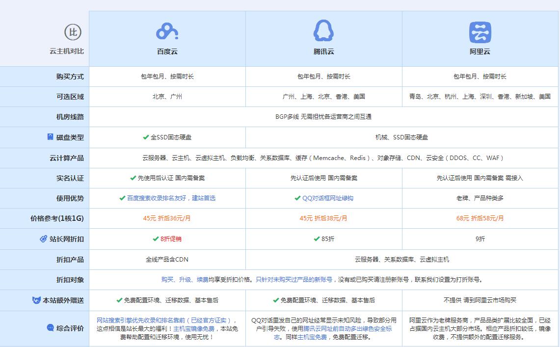 临县云主机代理对比.jpg